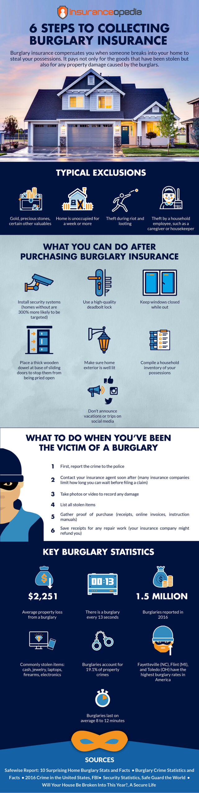 6 Steps to Collecting Burglary Insurance
